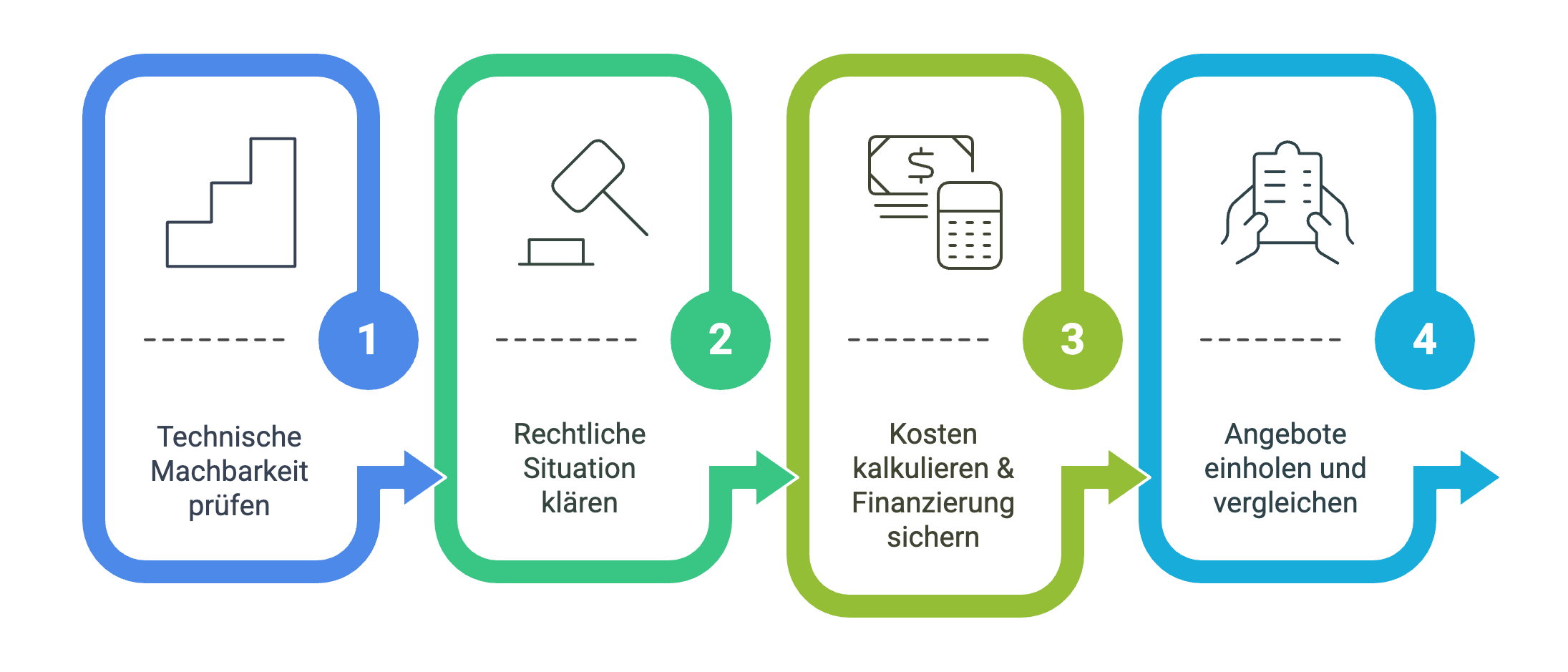 Prozess für einen Treppenlift im Reihenhaus, © Altersgerecht Modernisieren