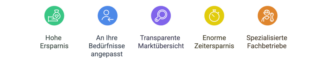 Gründe für einen kostenlosen Angebotsvergleich über uns - © Altersgerecht Modernisieren