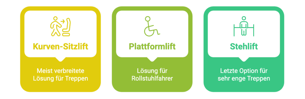 Treppenlift-Arten im Überblick - © Altersgerecht Modernisieren