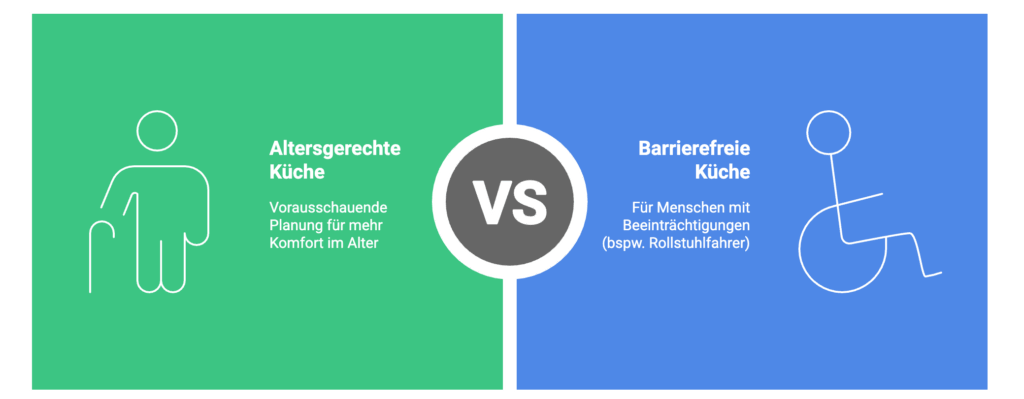Altersgerecht vs. Barrierefrei - Der Hauptunterschied zusammengefasst - © Altersgerecht Modernisieren
