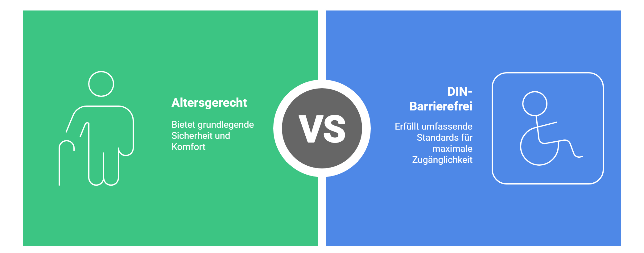 Der Unterschied Altersgerecht vs. DIN-Barrierefrei - Kurzfassung - © Altersgerecht Modernisieren