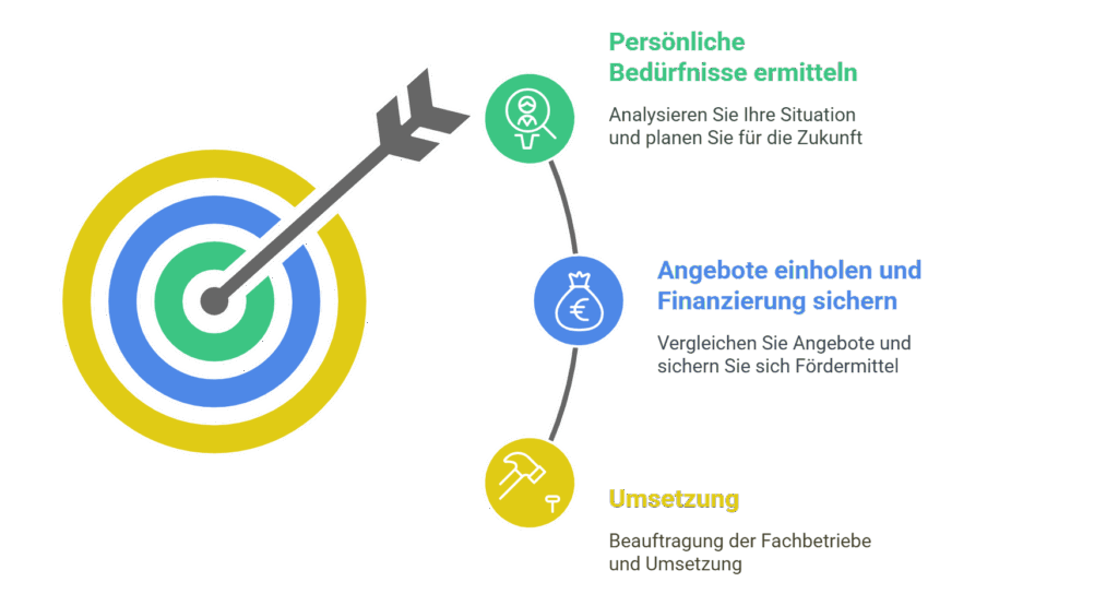 Die 3 Schritte zum altersgerechten Wohnen - © Altersgerecht Modernisieren