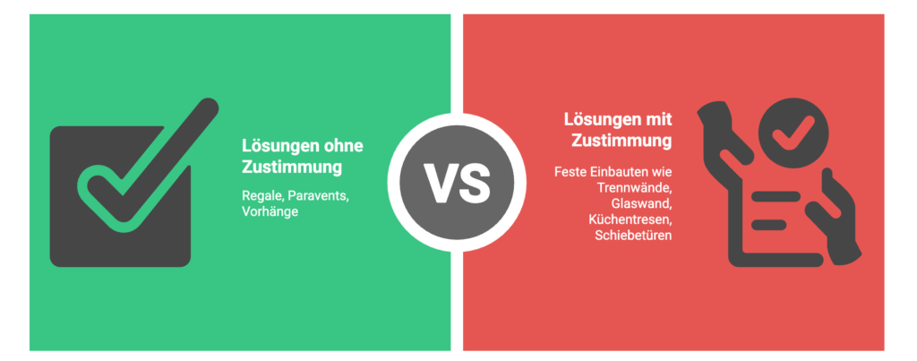 Küche abtrennen in der Mietwohnung_Aufteilung der Maßnahmen mit und ohne notwendige Genehmigung des Vermieters - © Altersgerecht Modernisieren