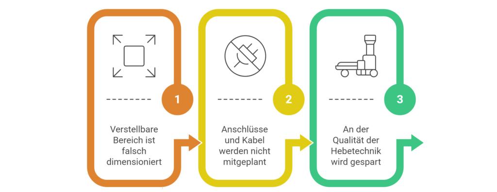 Die Top 3 Planungsfehler bei einer höhenverstellbaren Küche - ©Altersgerecht Modernisieren