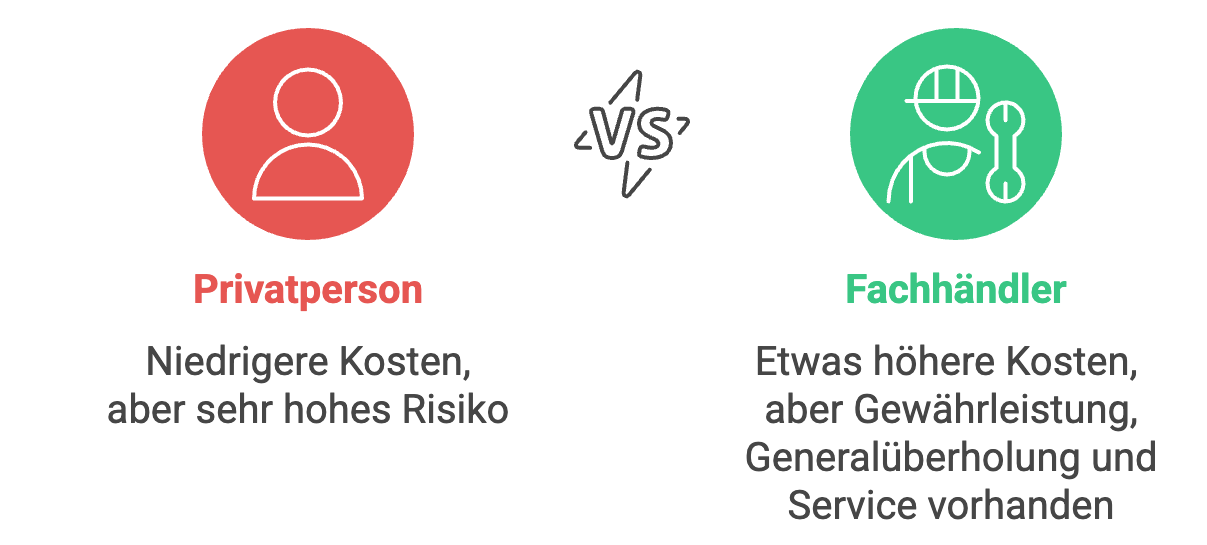 Treppenlift gebraucht kaufen - Die Vor- und Nachteile vom Gebrauchtkauf von einer Privatperson oder einem Fachhändler - ©Altersgerecht Modernisieren