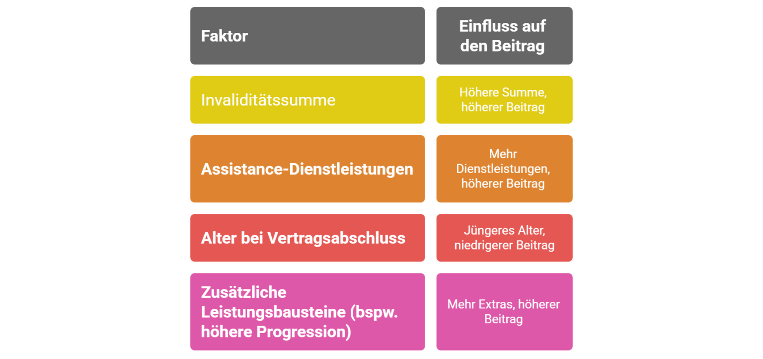 Braucht Man Eine Unfallversicherung Als Rentner