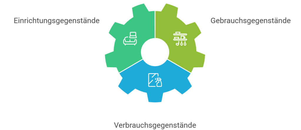 Diese Gegenstände sind bei der Hausratversicherung geschützt - © Altersgerecht Modernisieren