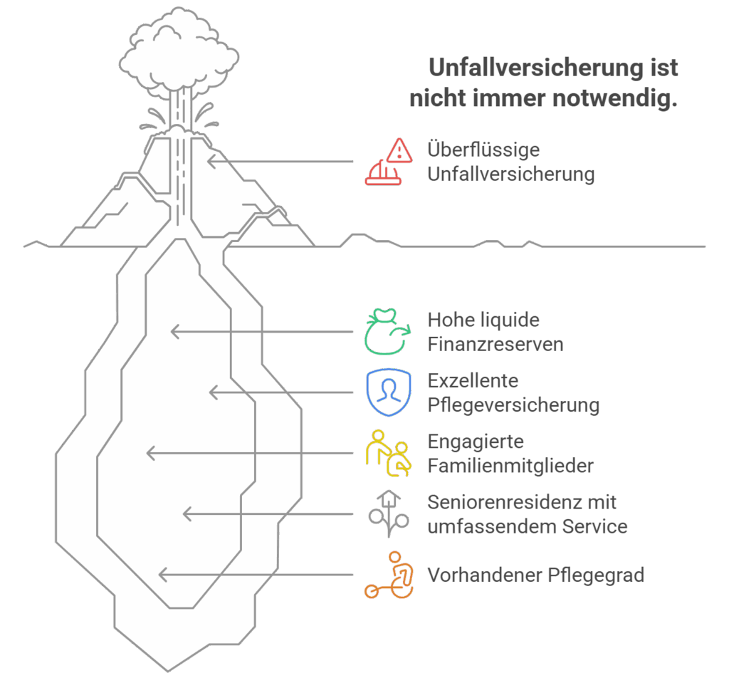 Für diese Typen lohnt sich eine Unfallversicherung NICHT - © Altersgerecht Modernisieren