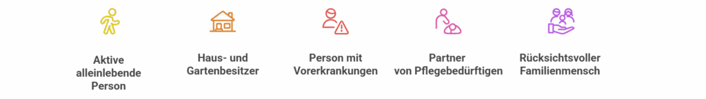 Für diese Typen lohnt sich eine Unfallversicherung besonders geeignet - © Altersgerecht Modernisieren