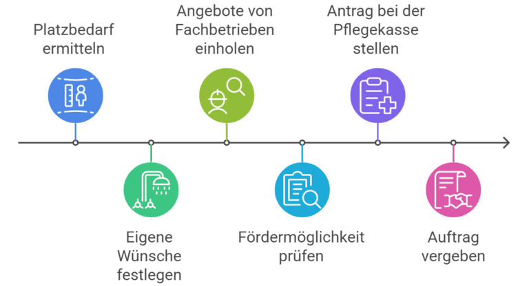Schritt-für-Schritt-Anleitung zur barrierefreien Dusche - © Altersgerecht Modernisieren
